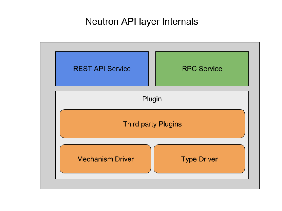 neutron_api_layer_internals.png